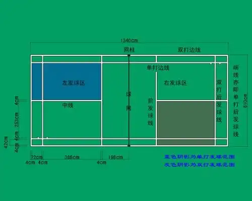 羽毛球单打打到底线两角的方格子里是出线吗?