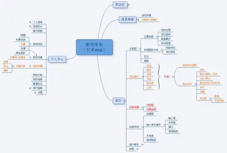 需求分析实战篇 :实操摩拜单车周边服务需求 | 人人都是产品经理