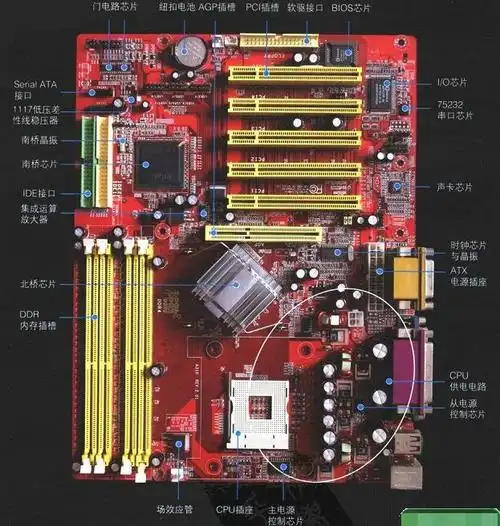 电脑主板图解和主要元件介绍