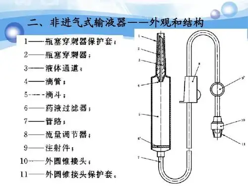 二,非进气式输液器——外观和结构