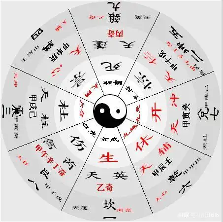 都知道奇门遁甲,但是它的来历你知道吗?