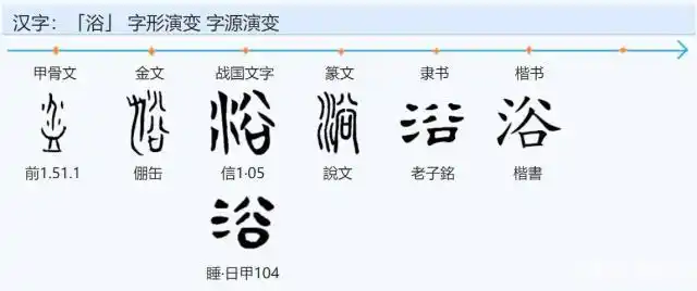 「生活小常识」洗澡和沐浴一样吗?