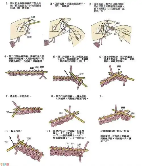 编织毛衣:棒针起针基础的方法图解