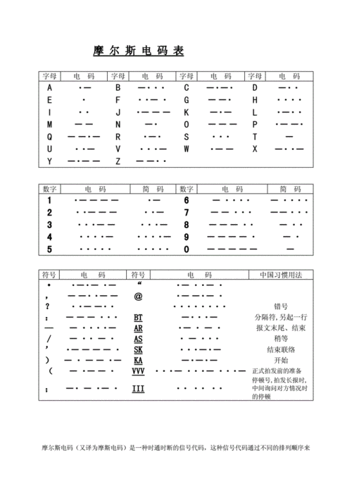摩尔斯电码doc3页