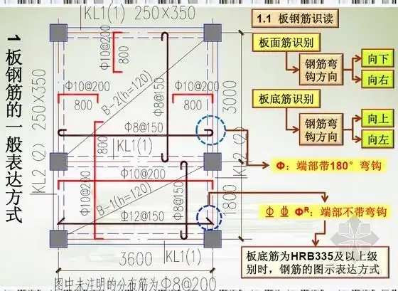 现浇板钢筋工程量计算图解讲义(板筋构造)81页