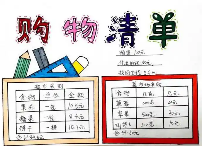 四年级数学购物之旅手抄报