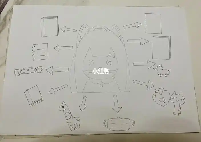 英语思维导图myschoolbag