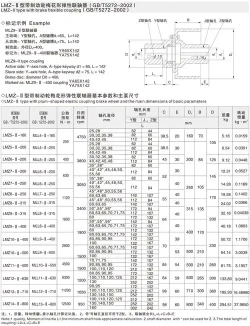 带制动轮梅花弹性联轴器 mll ii梅花弹性联轴器 lmz ii梅花联轴器