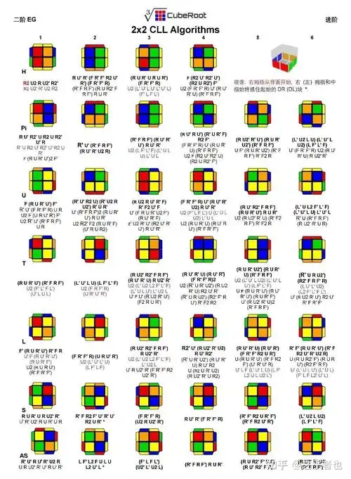 二阶魔方eg2公式求分享