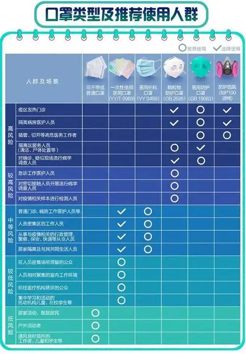 想了解口罩,这一篇文章就都说清楚了!