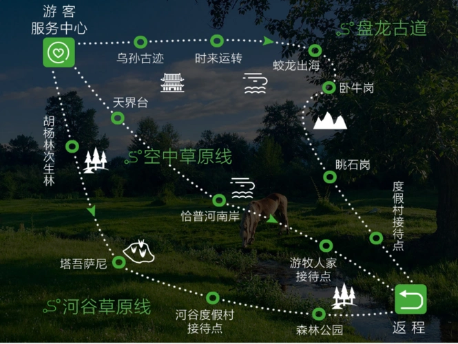 那拉提旅游风景区那拉提草原门票可订那拉提门票观光车联票未使用随时