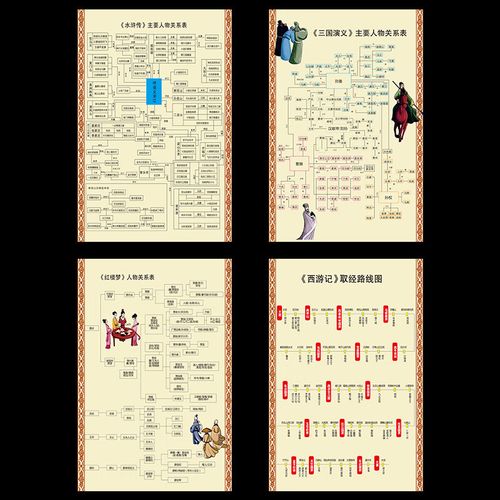 澳颜莱 红楼梦人物关系图海报 红楼梦人物关系图海报四大名著人物思维