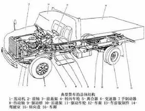 卡车的发展历程