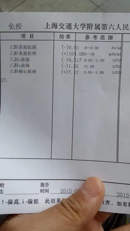 乙肝二对半检查报告求解 1.我是乙肝病毒携带者或乙肝患者吗? 2.