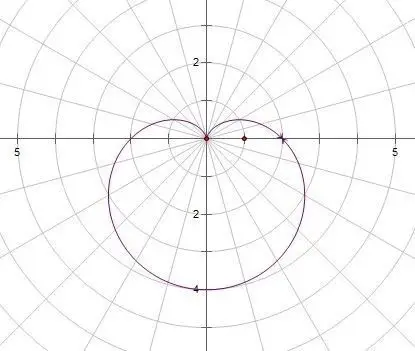r=a(1-sinθ)这是什么意思
