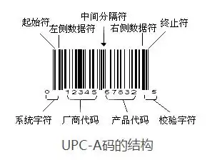upc条形码的介绍及校验码生成