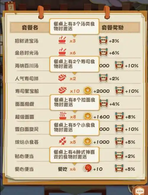 阴阳师妖怪屋聚餐食谱大全 聚餐食谱攻略