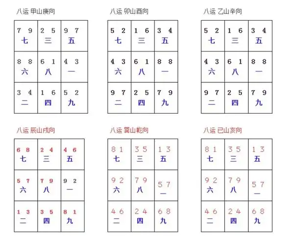 玄空风水八运八宫飞星调递断诀