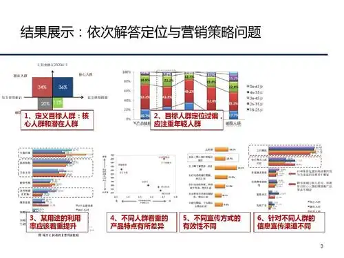 人群定位模型ppt