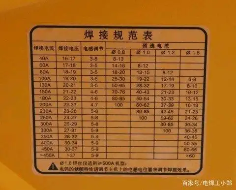 8毫米焊丝电流50～100安培,电压范围是18～21伏.
