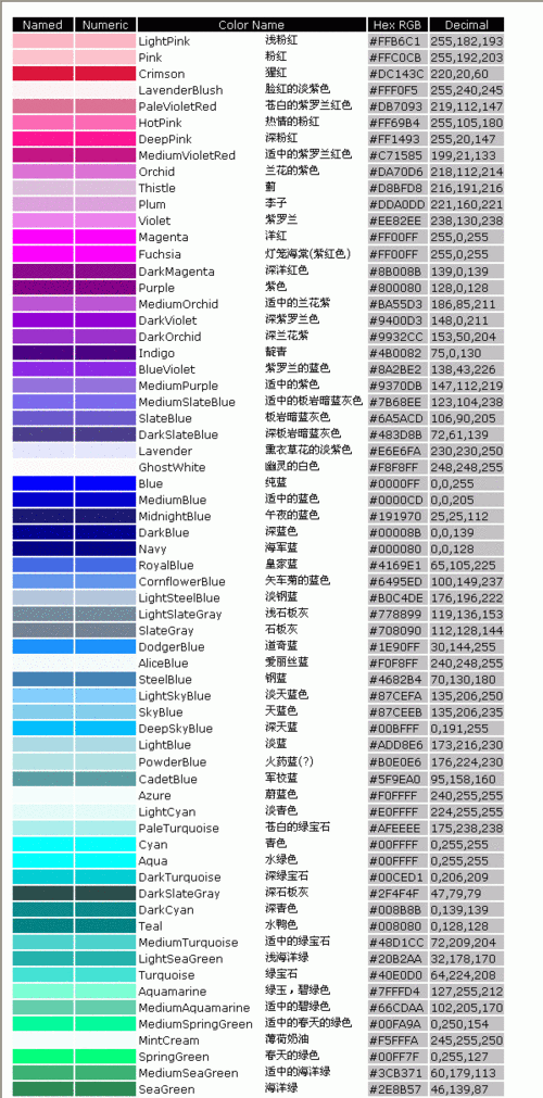 css色谱表 - 想想 - 博客园