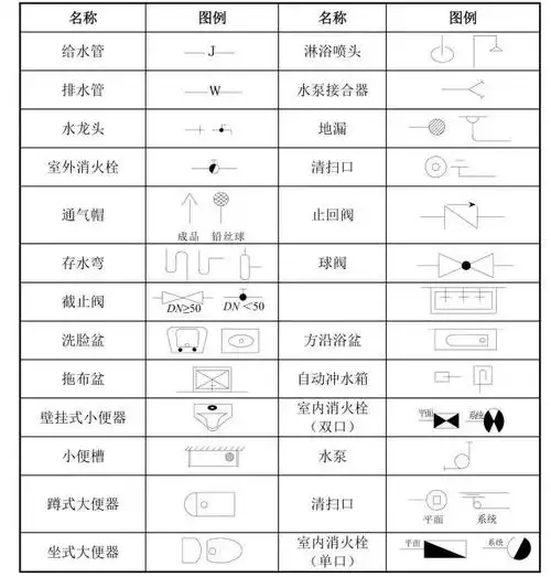 列表收藏!建筑工程图纸符号大全