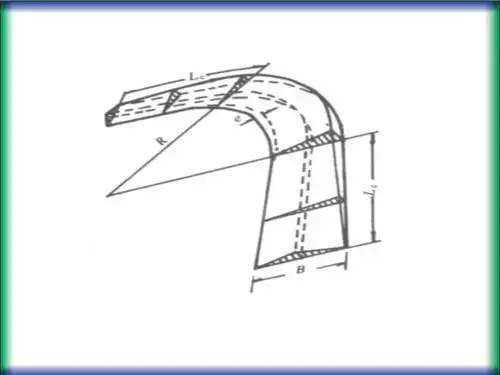 平曲线超高ppt课件ppt