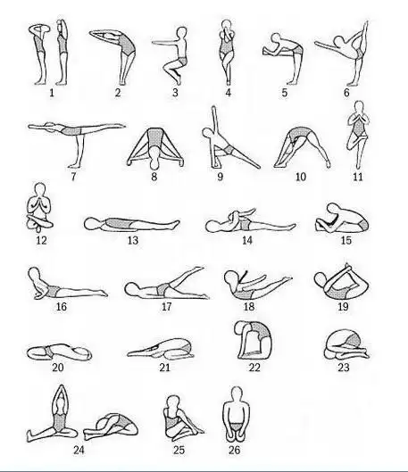 小人简笔画108式动态表情包喜欢的就拿去吧瑜伽体位标准108式简笔画