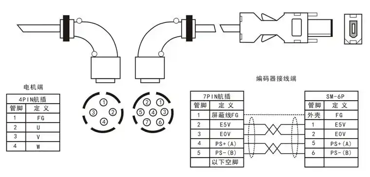 韩国kukdong极东航空插头联系