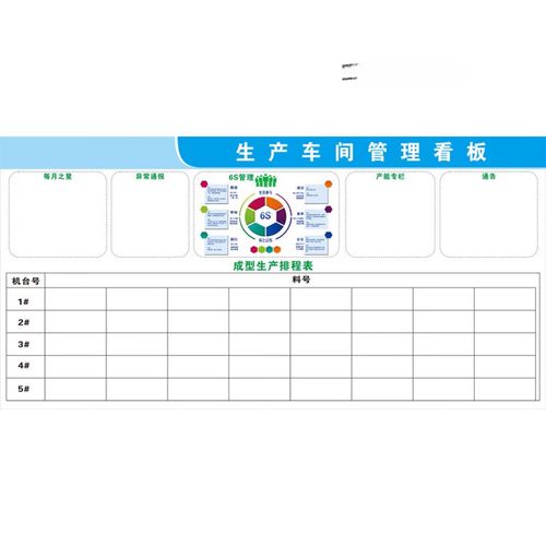 生产管理看板仓库宣传看板工厂宣传栏安全墙贴 生产车间管理看板01