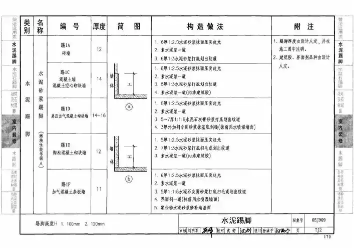 05j909(车库踢脚)