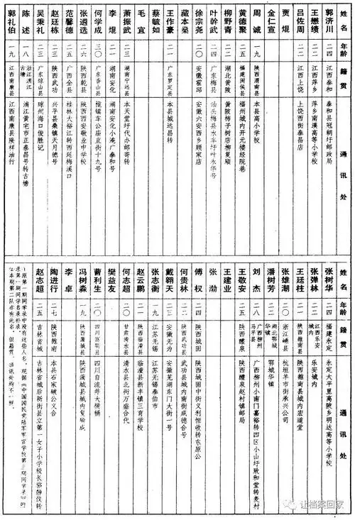 让档案回家黄埔军校一至三期同学录完整版