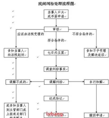 刑事和民事法庭布局图