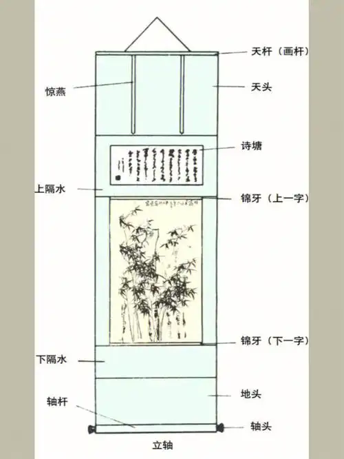 中国画装裱的一种式样立轴