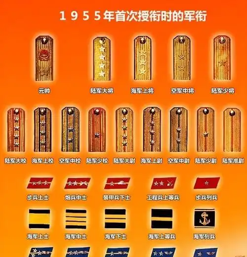 我们看一下1955年授予大将军衔的标准:在红军时期担任过师级指挥员