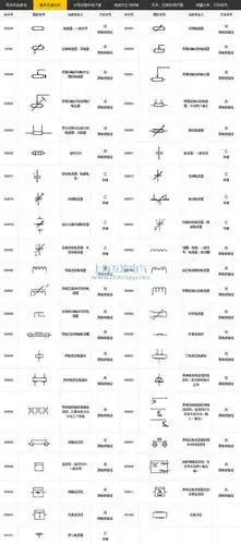 电流互感器符号含义,你知多少?