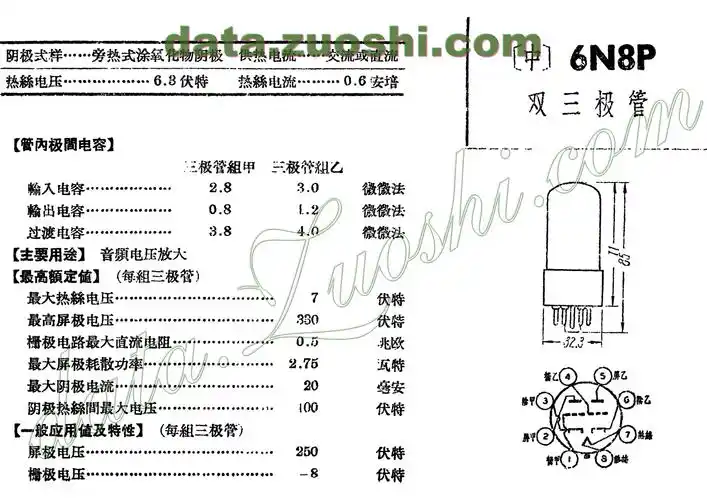 另见《电子管手册第一册》