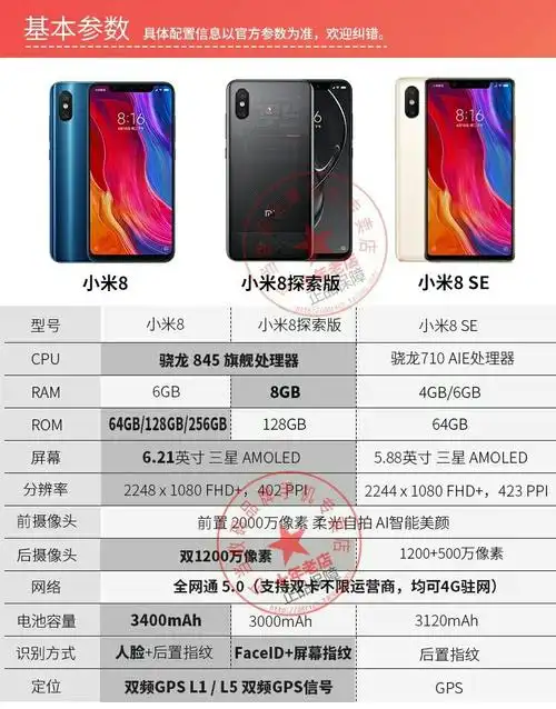 小米8系列基本参数对比.