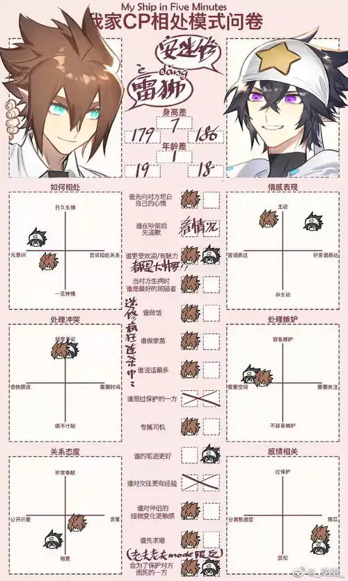 填了一份我cp相处模式问卷玩!