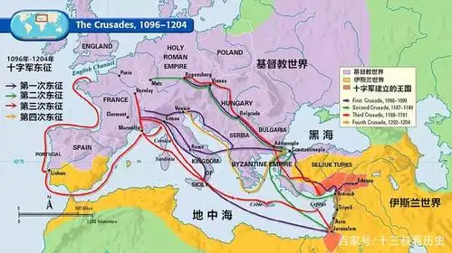 十字军东征
