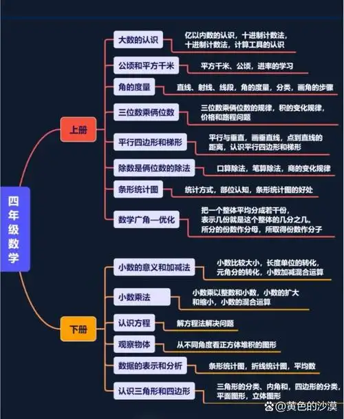 小学阶段数学知识框架 小学北师大版数学知识点汇总    时间,对于每个