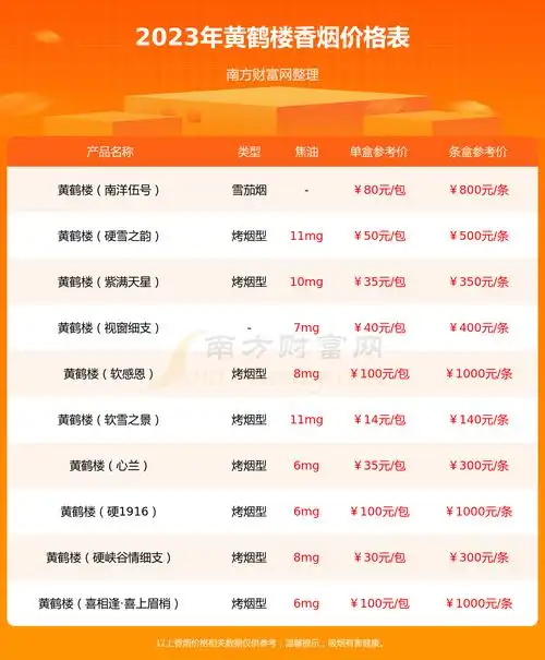 黄鹤楼硬191610mg版多少钱一条2023黄鹤楼香烟价格表