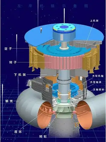 大国重器|全球首台百万千瓦水电机组背后的故事_水轮