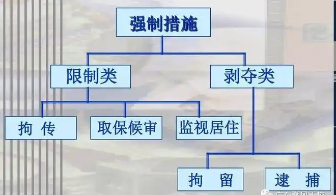 资深律师谈37天内如何申请取保候审
