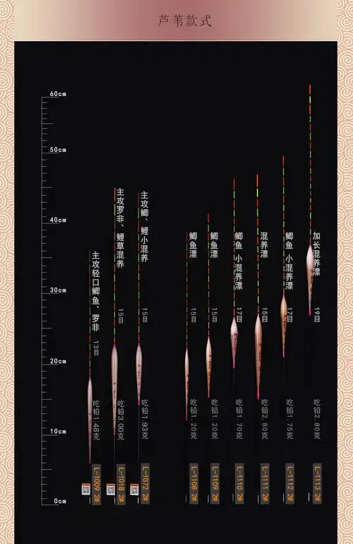 黄金眼短脚长身浮漂轻口鲫鱼漂底钓芦苇浮漂罗非漂芦苇材质l1072鲫鲤