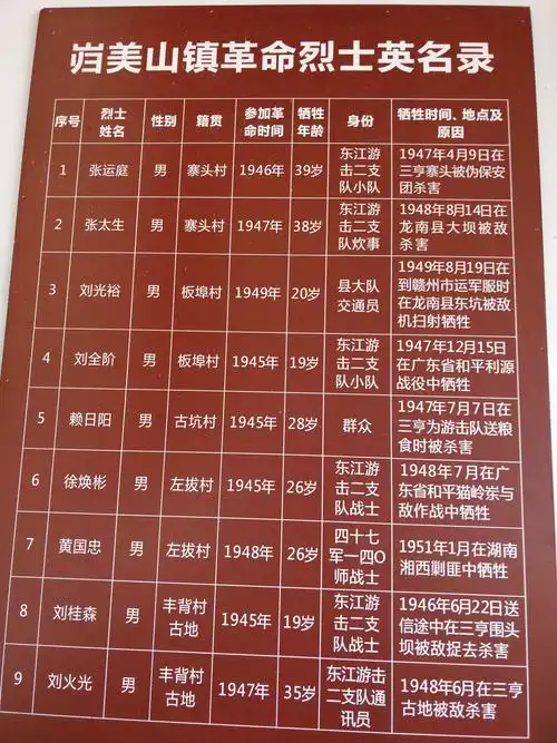 今天骑行岿美山镇东江纵队红色革命教育基地