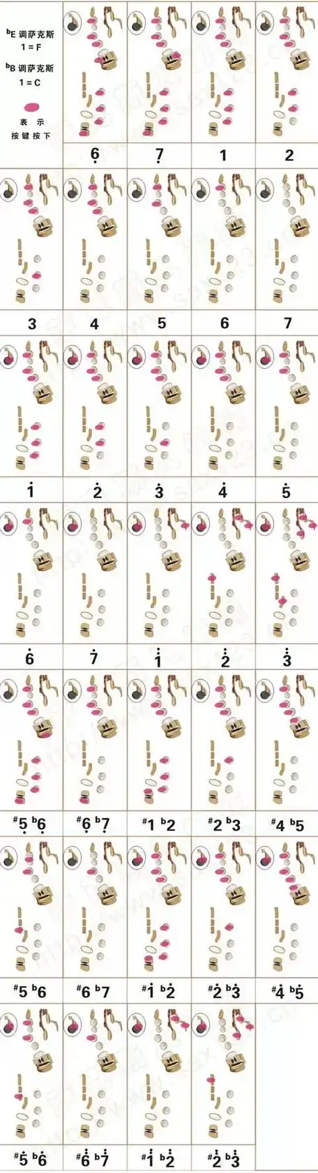 萨克斯长号指法表史上最全的指法汇总