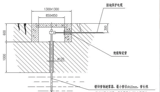 塔吊避雷接地要怎么做?