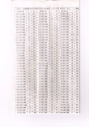 压簧规格尺寸表