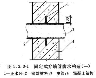 遇水膨胀橡胶止水环详细产品介绍